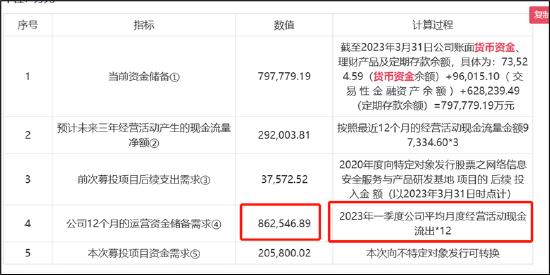 深信服三大疑问：80亿资金趴账面又募资 突出的现金流与资金缺口测算是否合理