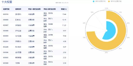 【ETF操盘提示】“最火”端午也带不动吃喝板块？食品ETF（515710）标的指数再探年内低点！机会出来了吗？