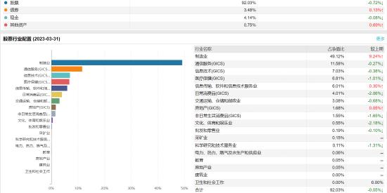 兴全合宜A:百亿基金经理谢治宇、程剑共同掌舵，近一年浮亏14.20%，去年管理费净赚3.11亿元