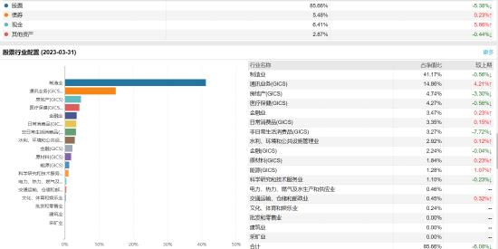 睿远均衡价值三年A:百亿基金经理赵枫掌舵，近一年浮亏14.75%，去年管理费净赚2.23亿元