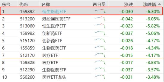 医药板块再受重击！龙头闪崩跌停的原因找到了