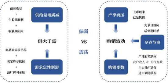 【秋季策略报告回顾与展望】花生：高山流水 花落谁家