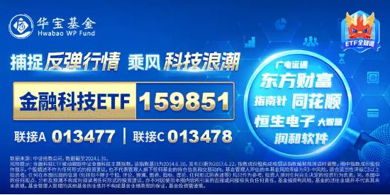 数字货币概念拉升，御银股份开盘涨停，金融科技ETF（159851）飙涨4%！比特币价格突破60000美元