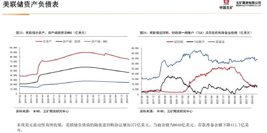 五矿期货：静待白银价格回调企稳，多头思路