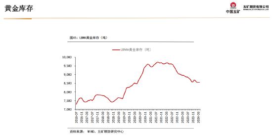 五矿期货：静待白银价格回调企稳，多头思路