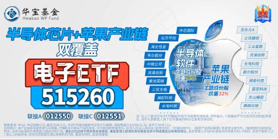 科技股逆市起舞，电子ETF（515260）盘中涨超2%，国防军工低调突围！港股走出独立行情