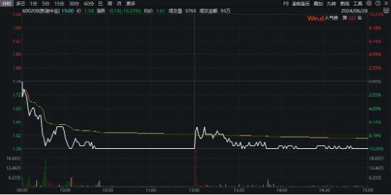 新湖中宝跌停，公司紧急回应！地产ETF（159707）跌近2%，频现溢价交易！机构：去库存政策或构筑局部信用底