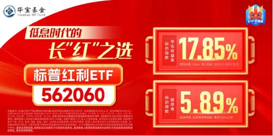 煤炭领涨两市，携红利行情回归！标普红利ETF（562060）逆市上行，机构：红利仍是底仓的高胜率选择