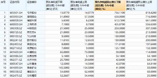 大象起舞！五大行再创历史新高！银行ETF（512800）标的指数年内累涨超19%！中报行情渐热，有色拾级而上