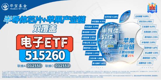 逢跌抢筹！电子ETF（515260）连续6日获资金净买入，机构：苹果产业链公司有望率先反弹，主要基于这三点！