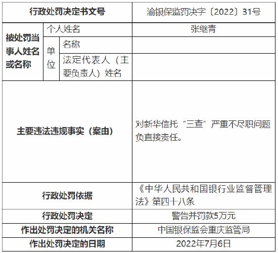 涉“十三宗罪” 新华信托收1400万元大罚单