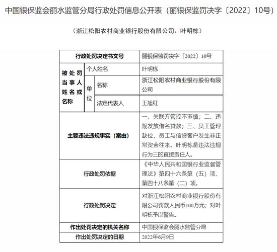 员工与客户有非正常资金往来 浙江松阳农商行被开百万罚单