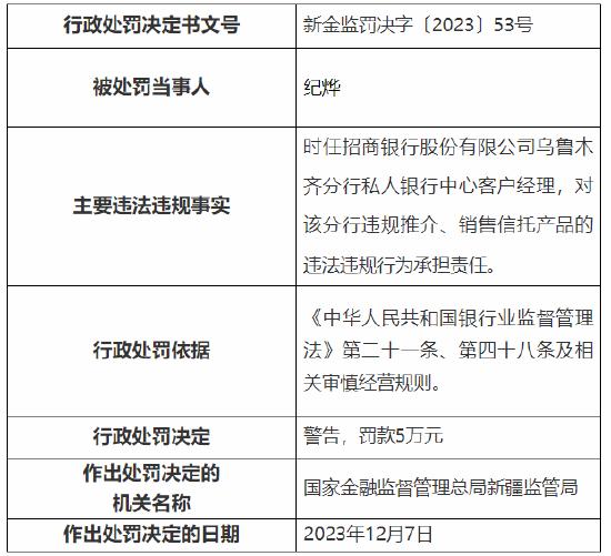 违规推介、销售信托产品 招行乌鲁木齐分行被罚25万元