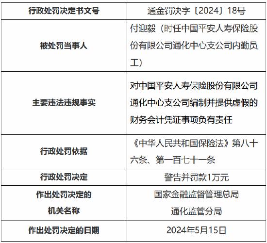 平安人寿通化中心支公司被罚23万：给予投保人保险合同约定以外的其他利益