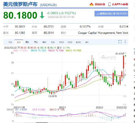 卢布兑美元跌至80.54 为2020年11月以来最低