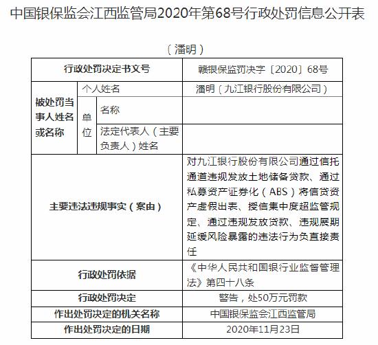 涉通过同业投资隐匿本行不良资产等问题 九江银行及相关责任人合计被罚430万元