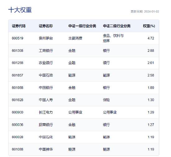 上证指数冲高2900后回落，两市成交额创近4个月新低！上证综合ETF（510980）微跌0.1%，机构：拐点即将到来！