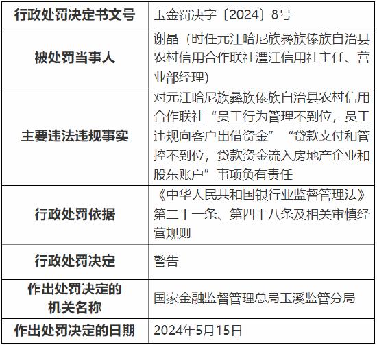 元江哈尼族彝族傣族自治县农村信用合作联社被罚185万元：因向关联方超比例授信并形成风险等