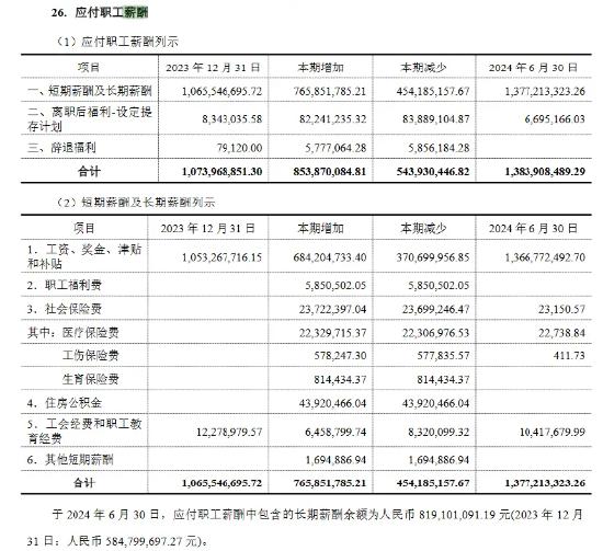 长城证券研究所发放年终奖  低职级员工奖金刚过四位数？