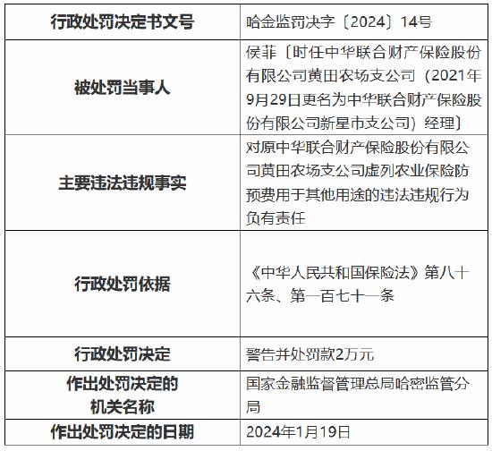 因虚列农业保险防预费用于其他用途等 中华财险哈密分公司及三家支公司共计被罚43万元