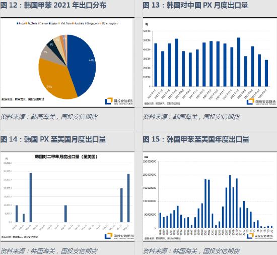 国投安信期货化工深度分析报告：地缘冲突、物流重构 化工品的逻辑变化