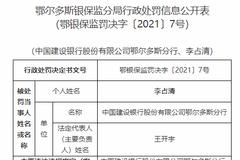 涉违规放贷 中国建设银行鄂尔多斯分行被罚30万元