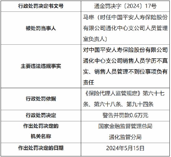 平安人寿通化中心支公司被罚23万：给予投保人保险合同约定以外的其他利益