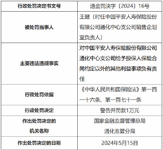 平安人寿通化中心支公司被罚23万：给予投保人保险合同约定以外的其他利益