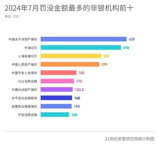 5银行因不正当手段吸收存款等合计被罚没940万元 14家银行违规处置不良资产被罚