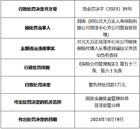 因唆使保险代理人从事违背诚信义务的活动 北大方正人寿菏泽中心支公司被罚1万元