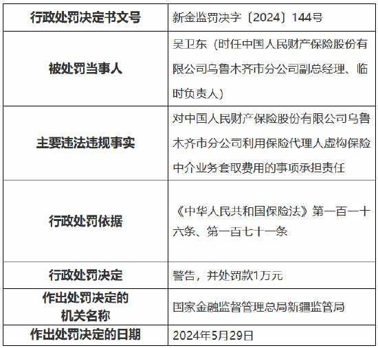 人保财险乌鲁木齐市分公司被罚6万元：利用保险代理人虚构保险中介业务套取费用