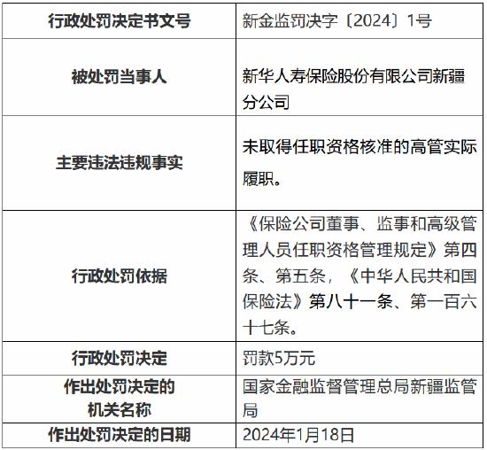 未取得任职资格核准的高管实际履职 新华人寿新疆分公司被罚5万元