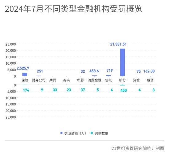 5银行因不正当手段吸收存款等合计被罚没940万元 14家银行违规处置不良资产被罚