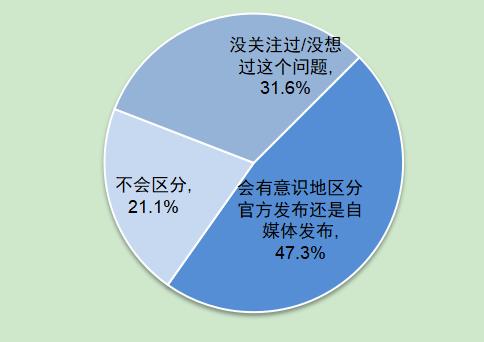 第5次全国未成年人互联网使用情况调查报告