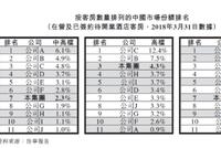 开元酒店赴港：高档酒店刹车 轻资产模式盈利待考