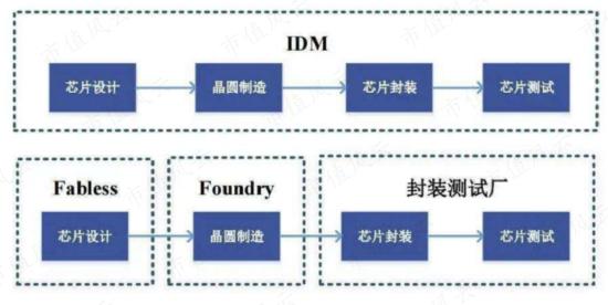 存货大减值，股东大减持，上市4年首亏2.4亿，清华班底博通集成：核心品类销量腰斩，高研发能否扭转乾坤？