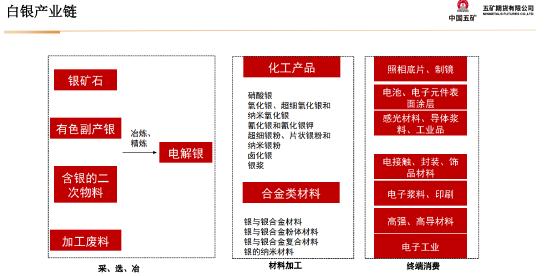 五矿期货：静待白银价格回调企稳，多头思路