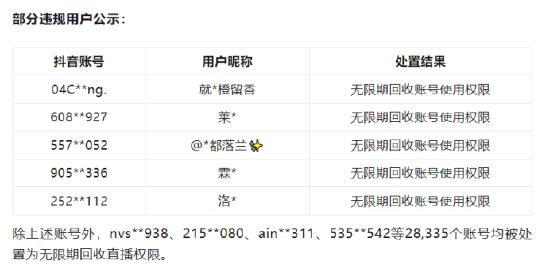 抖音直播：2024年处罚涉色情低俗行为账号超200万个