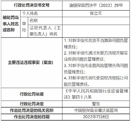 涉“十三宗罪” 新华信托收1400万元大罚单