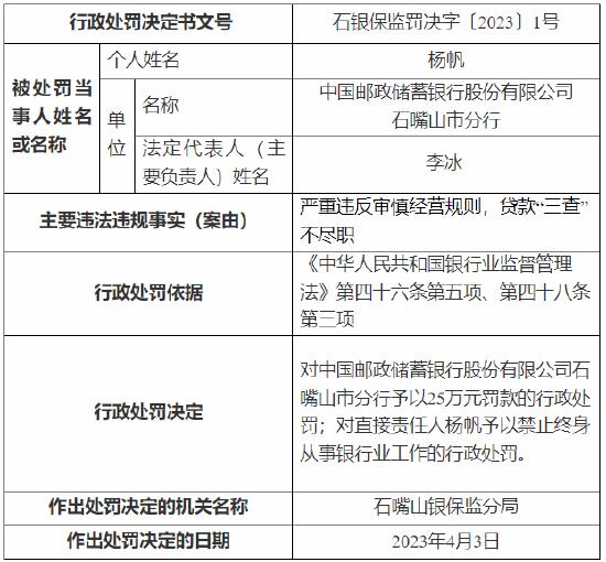 贷款“三查”不尽职 邮储银行一分行被罚25万元