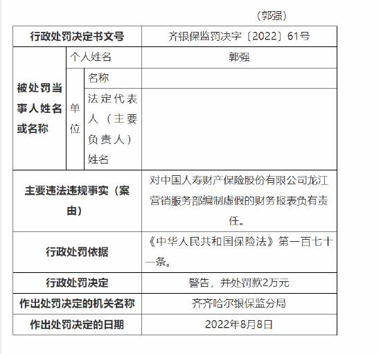 中国人寿财险龙江营销服务部被罚12万：编制虚假的财务报表