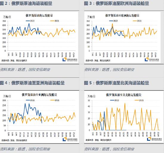 国投安信期货化工深度分析报告：地缘冲突、物流重构 化工品的逻辑变化