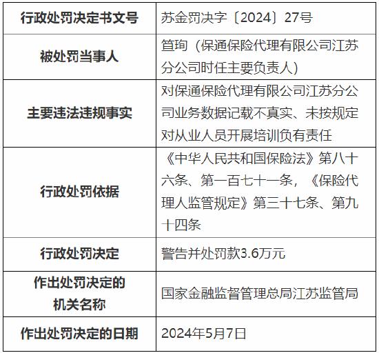 因业务数据记载不真实等 保通保险代理江苏分公司被罚14万元