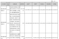 长盛基金2018营收降37%至3.92亿 净利降47%至8053万