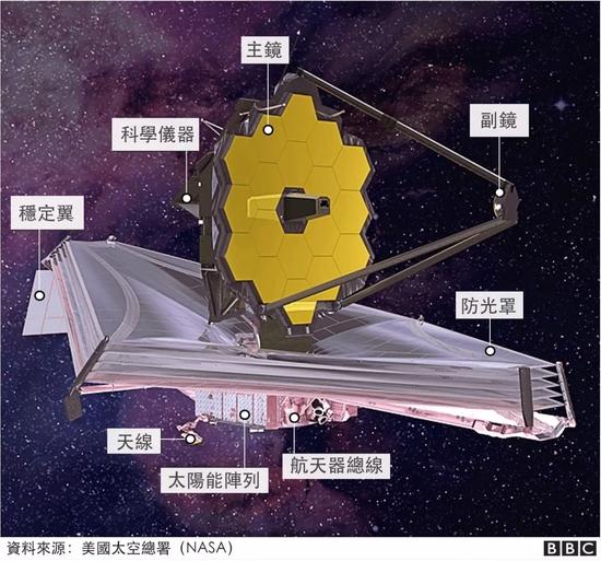 图片来源:BBC