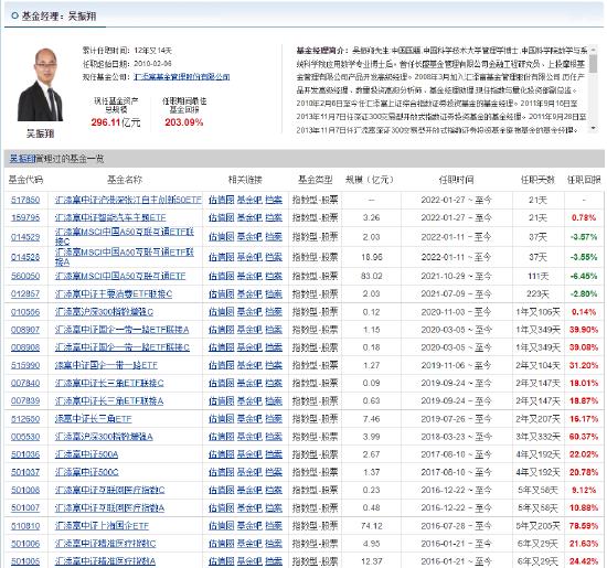 汇添富吴振翔：指数基金是投资智能车赛道的最好方式