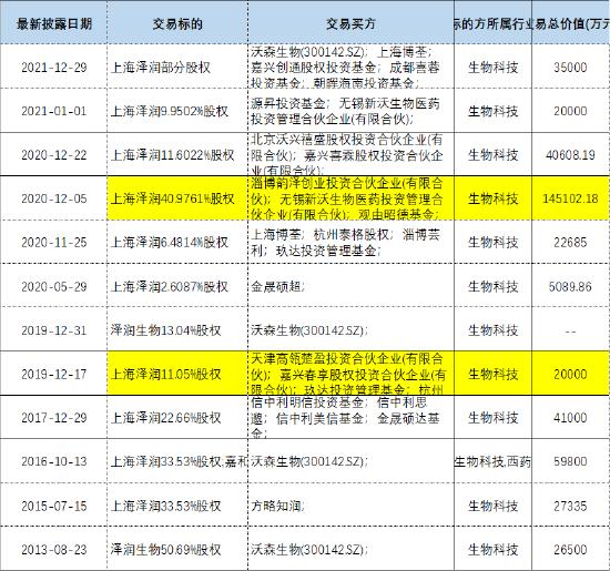 公司治理|资本围猎沃森生物核心资产之谜 公司治理缺陷致股价打折？