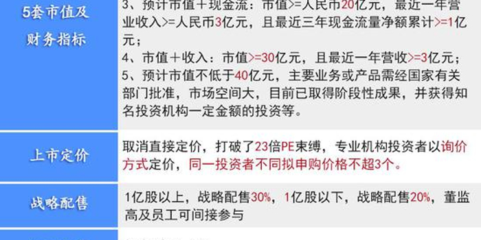 科创板鼓励中小投资者通过基金参与 CDR基金