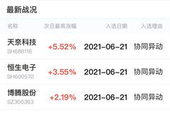 多说无益，先看战绩！尾盘掘金提示个股今天稳住阵脚！900亿国产软件大白马逆势大涨3.6%