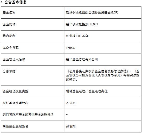 鹏华基金经理变更：张羽翔离任鹏华500LOF、国防ETF等3产品基金经理  吴国杰、张丽娟、闫冬也有变动